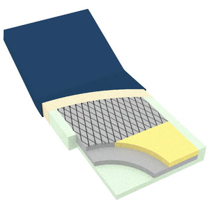 DynaRest Deluxe Tri-Layer Foam Mattress, 36" x 80", 1pc/cs DynaRest Deluxe Tri-Layer Foam Mattress, 36" x 80", 1pc/cs