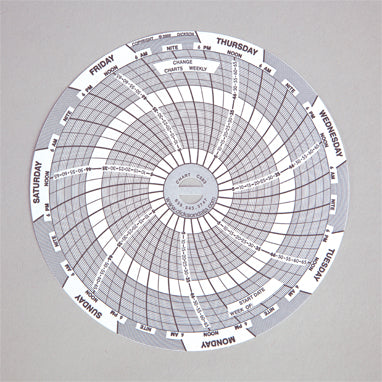 Recorder Charts for #8254