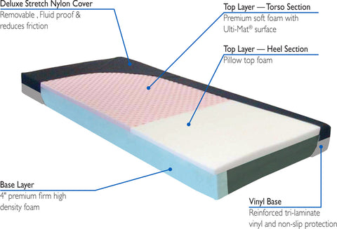 Roscoe Tahiti Dual Layer Pressure Relieving Foam Mattress (84