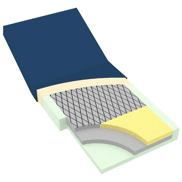 DynaRest Deluxe Tri-Layer Foam Mattress, 36" x 84", 1pc/cs