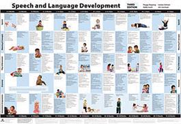 Speech and Language Development Chart Third Edition: COLOR WALL CHART