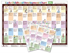 Early Childhood Development Chart Third Edition: COMBO